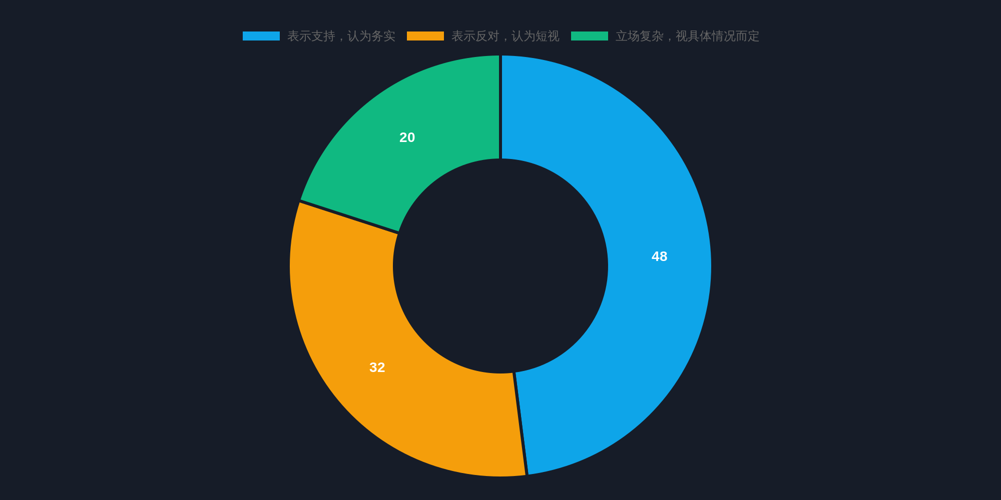 配图 8