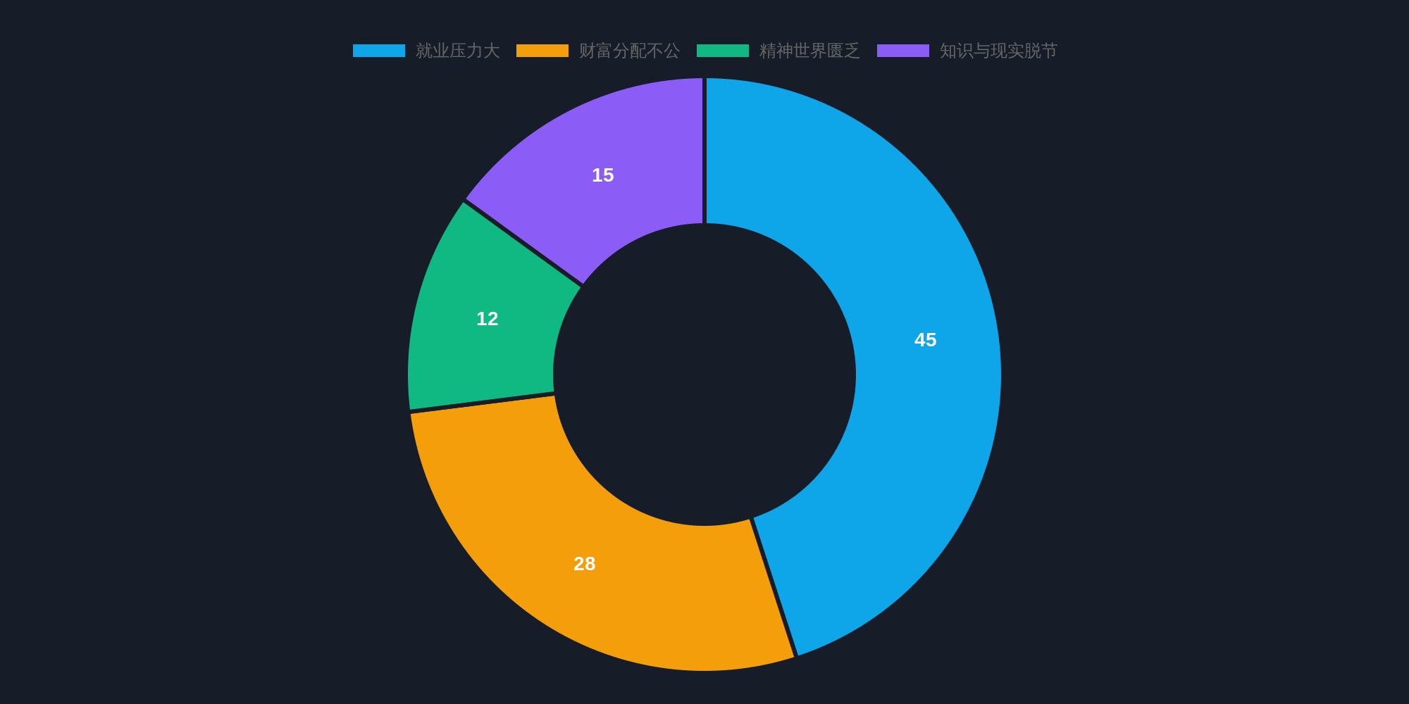 配图 11