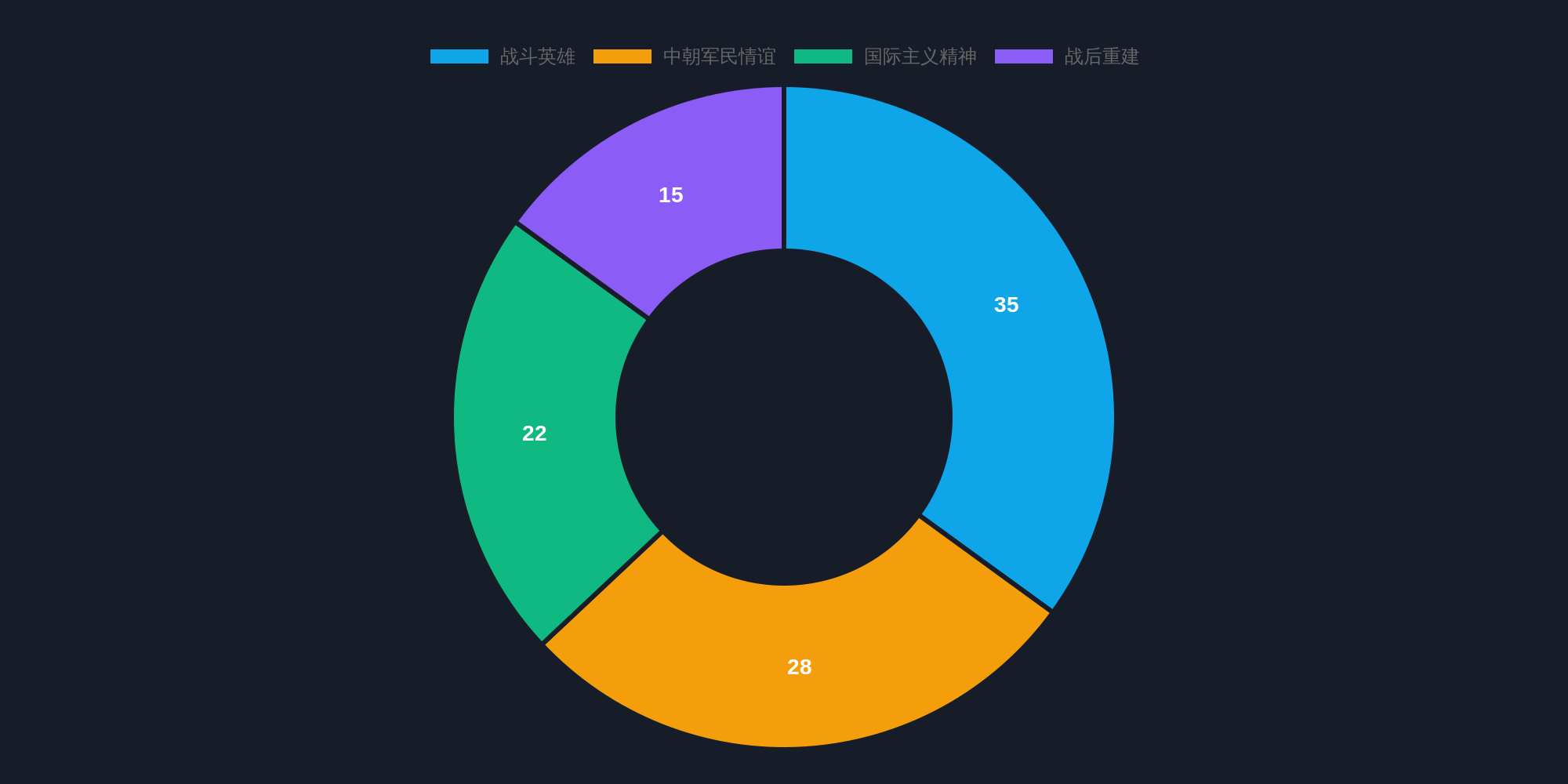 配图 3