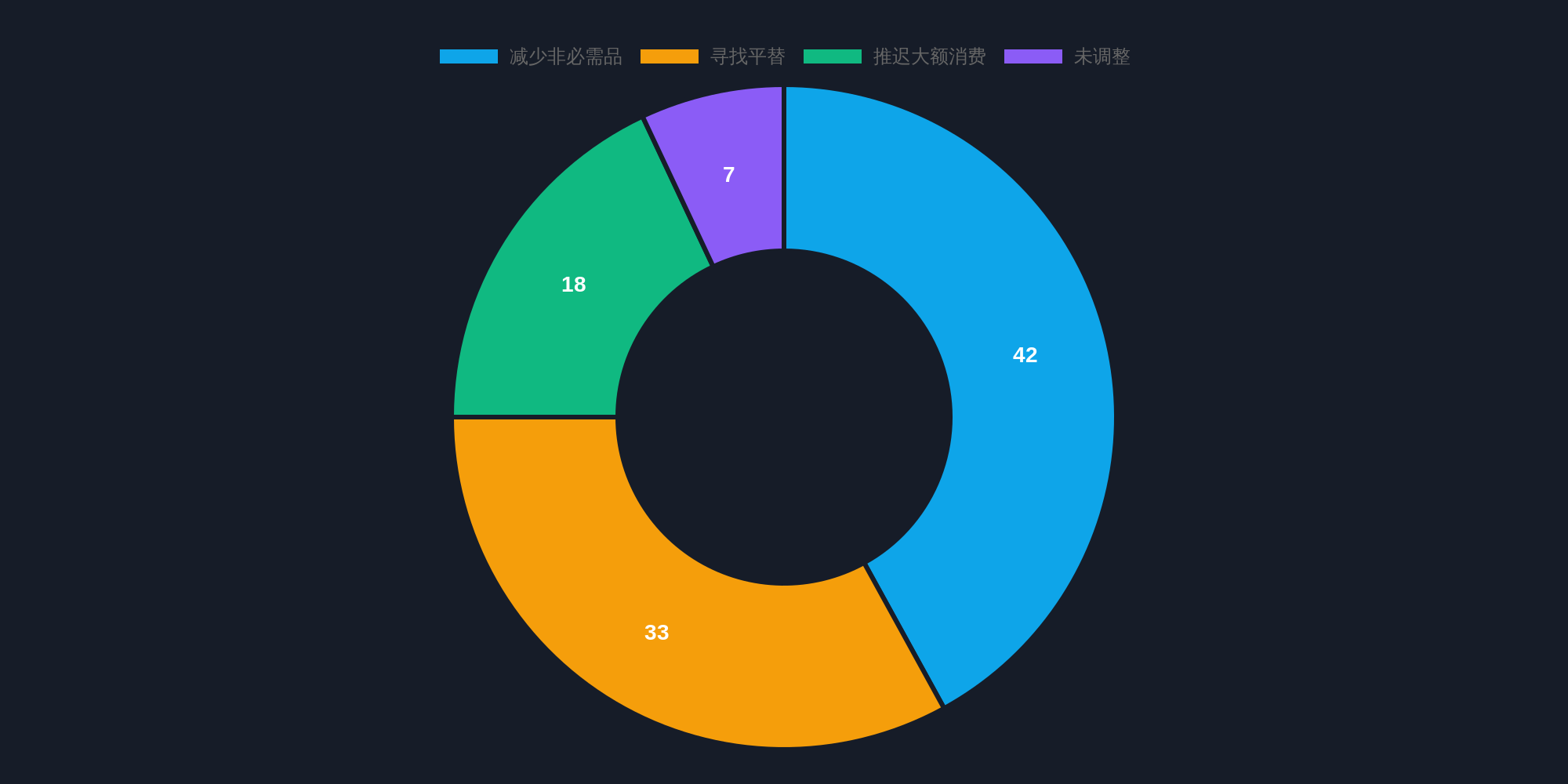 配图 6