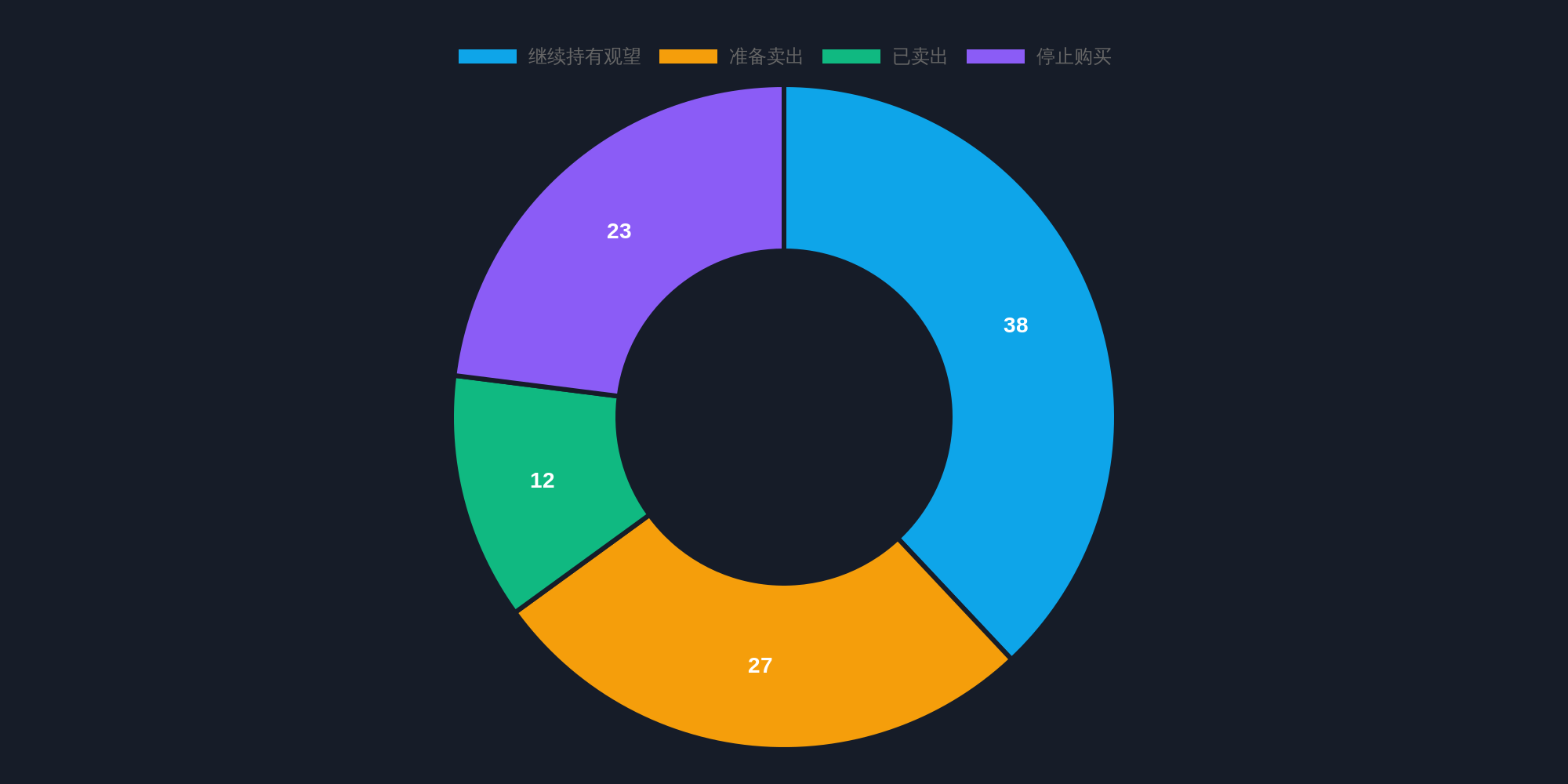 配图 9