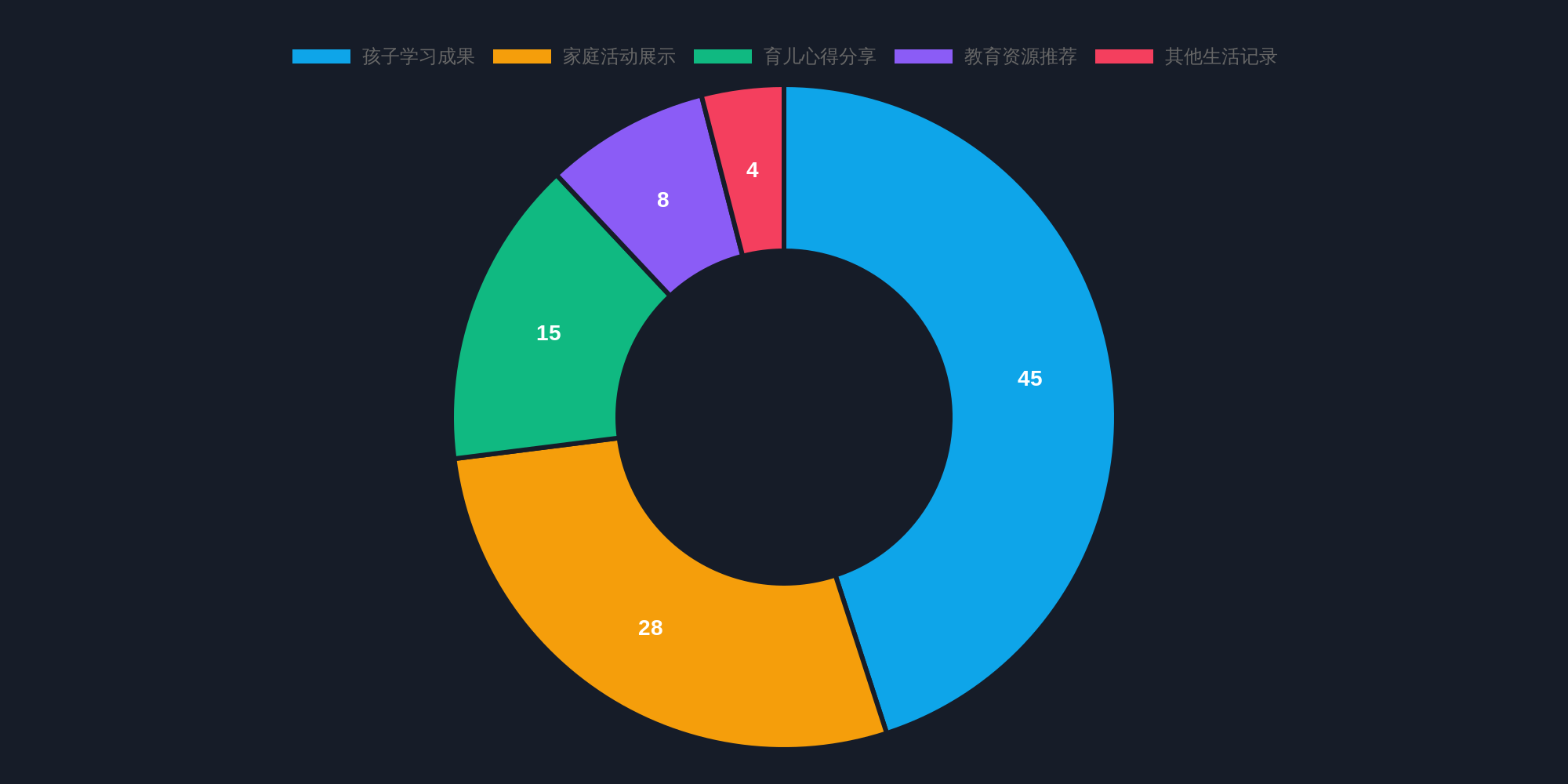 配图 6