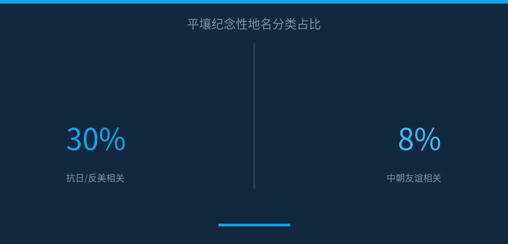 配图 5