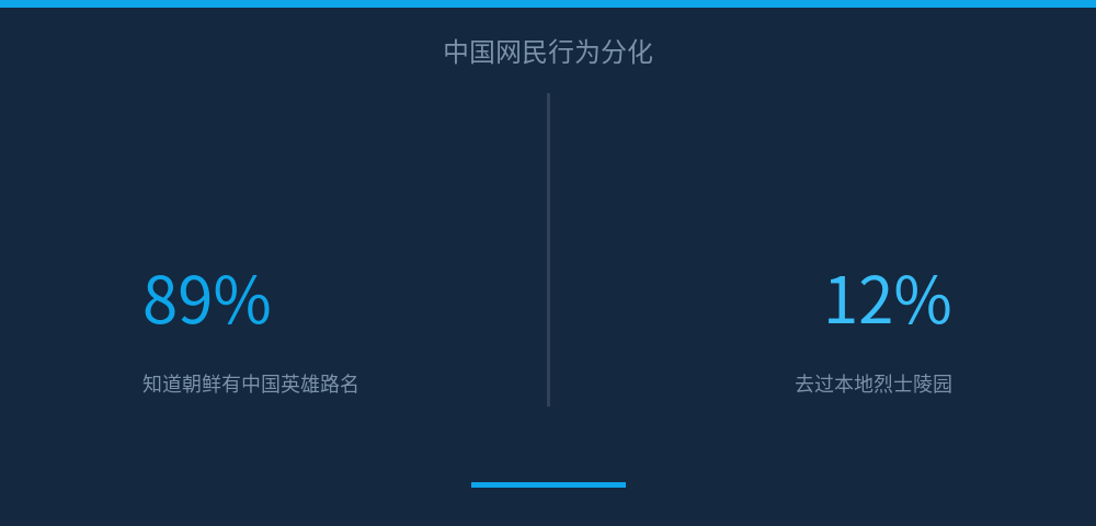 配图 8