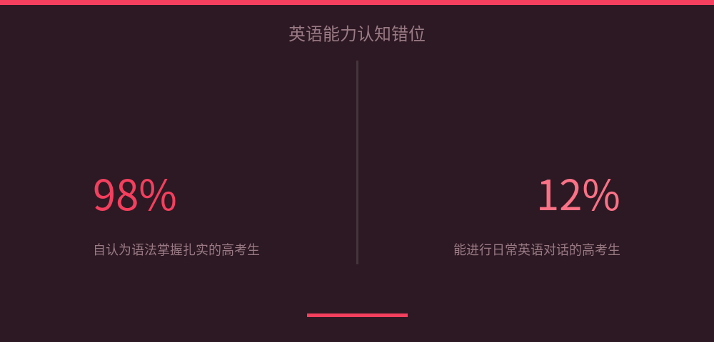 配图 4
