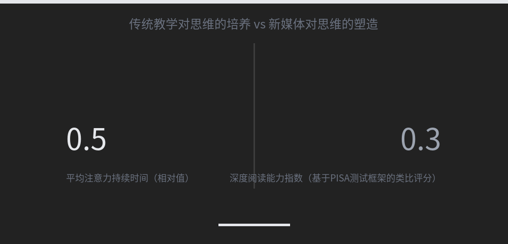 配图 3