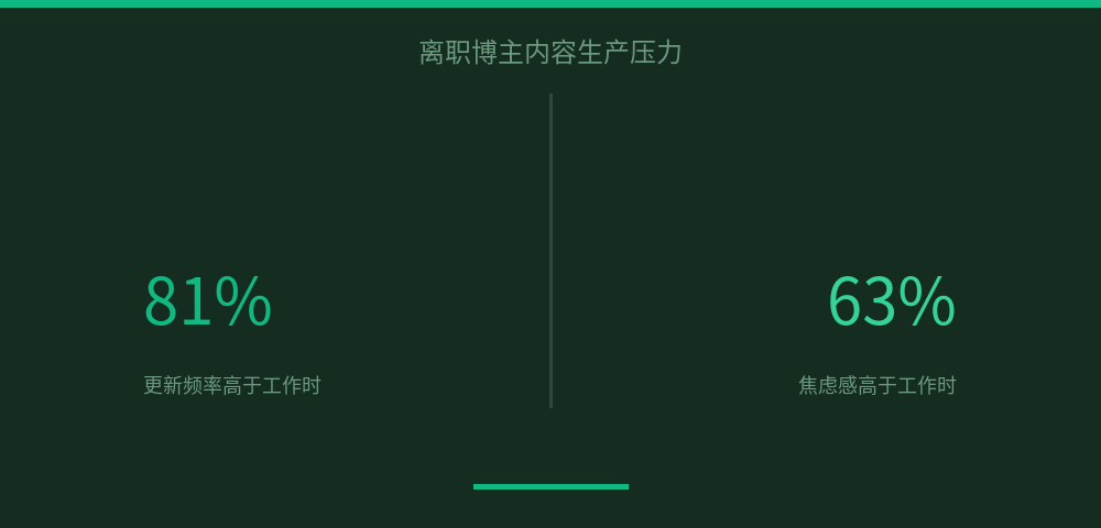 配图 3