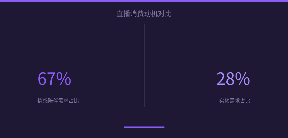 配图 6