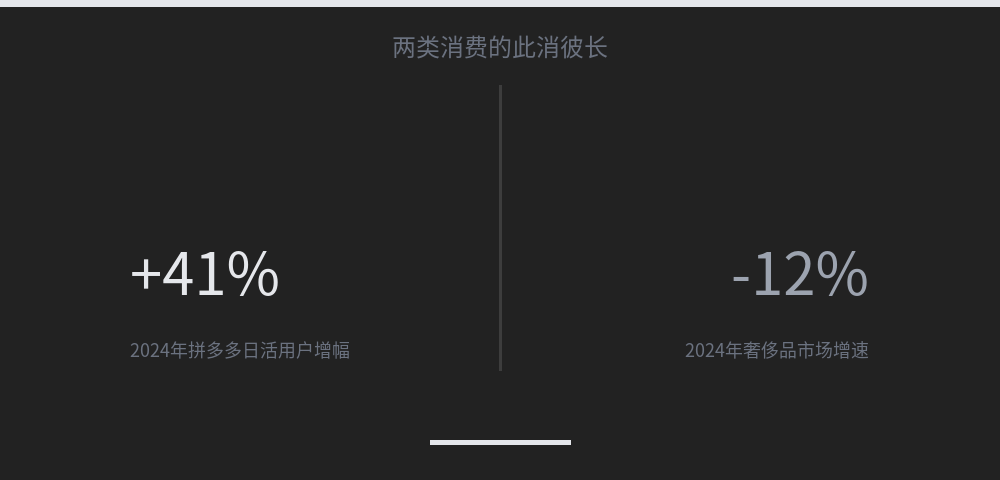 配图 3