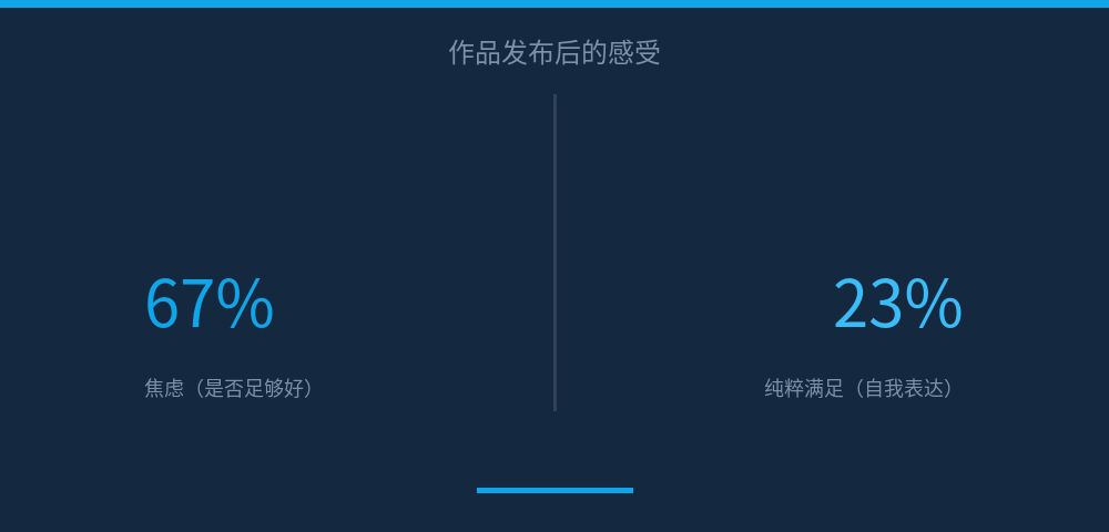 配图 1