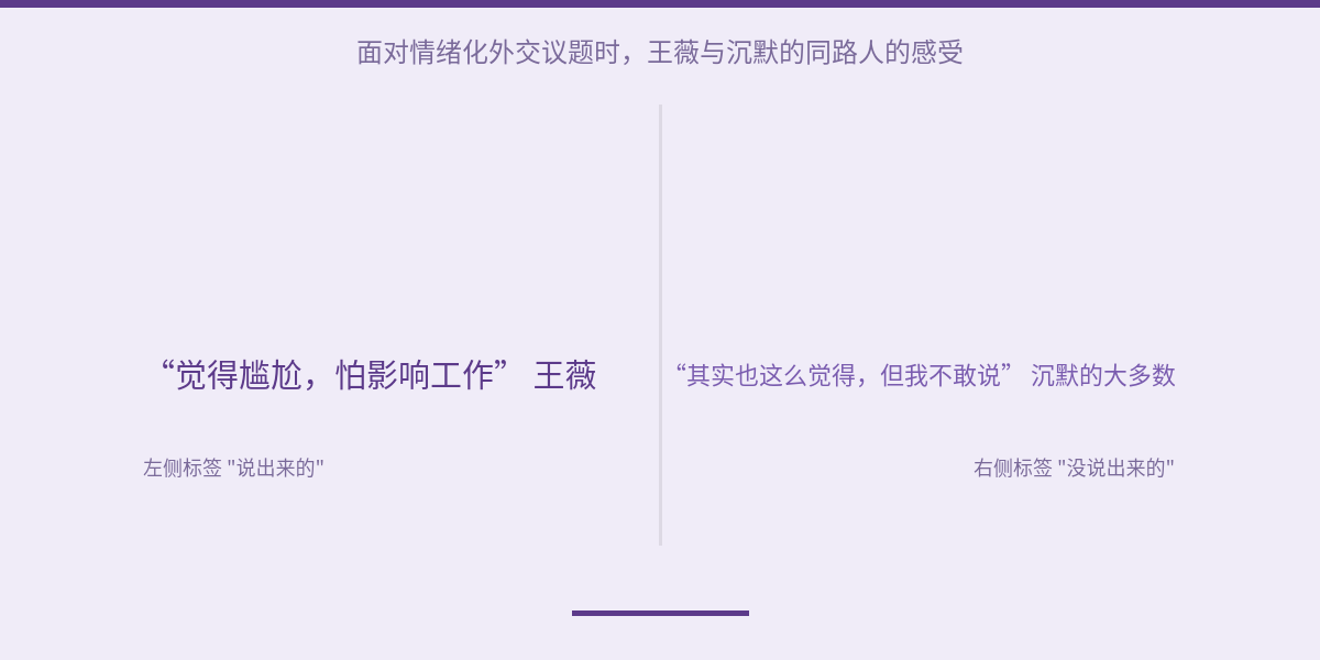 配图 7