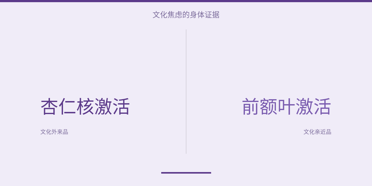 comparison