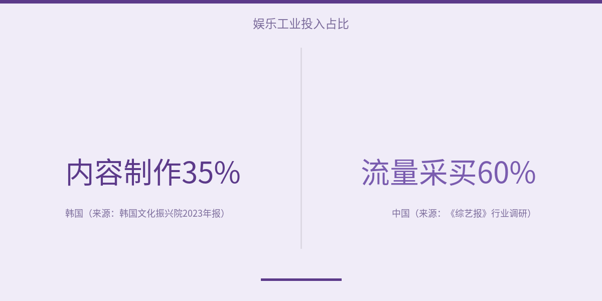 comparison