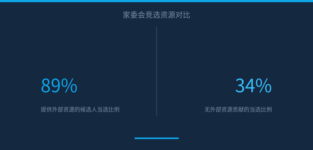 配图 4