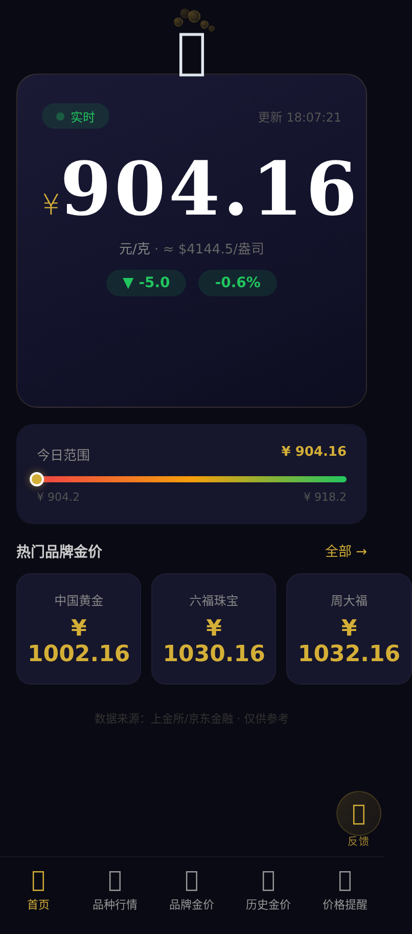 配图 2
