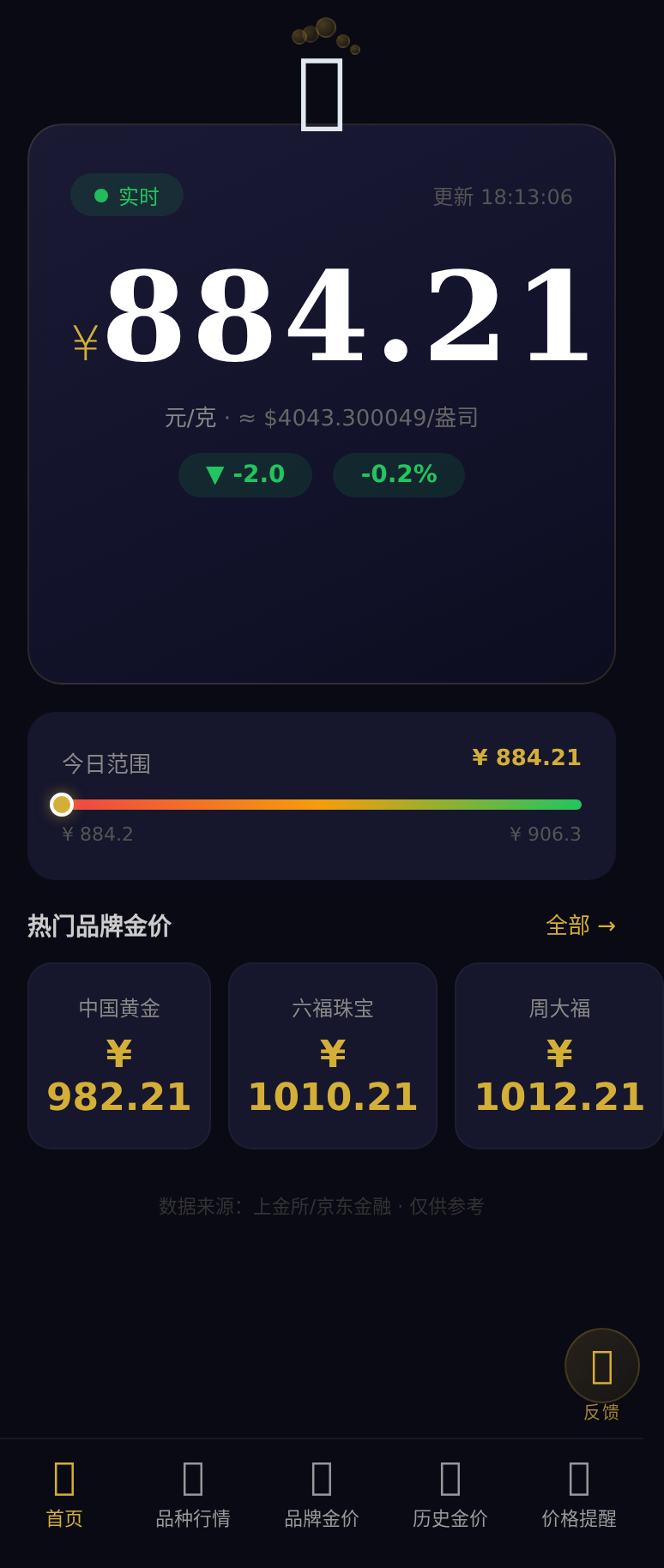 stat