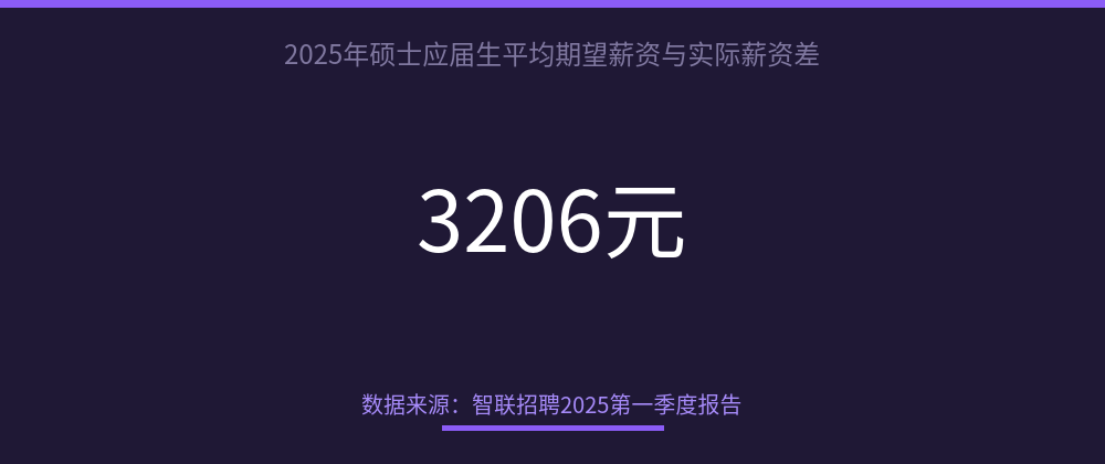 配图 3
