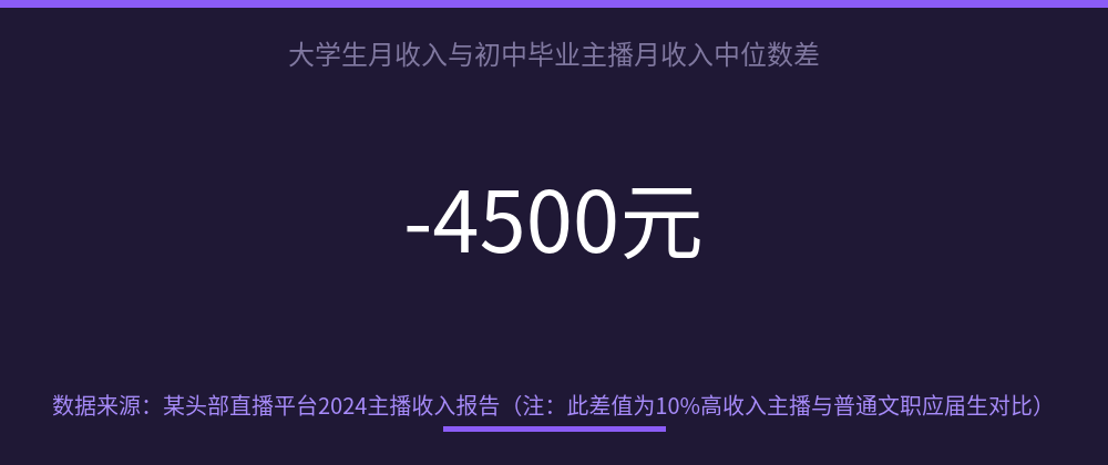 配图 9