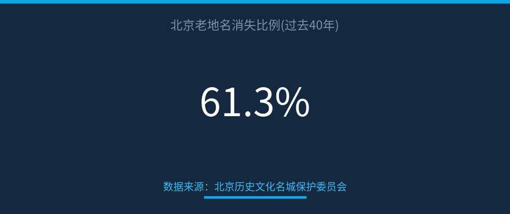 配图 7