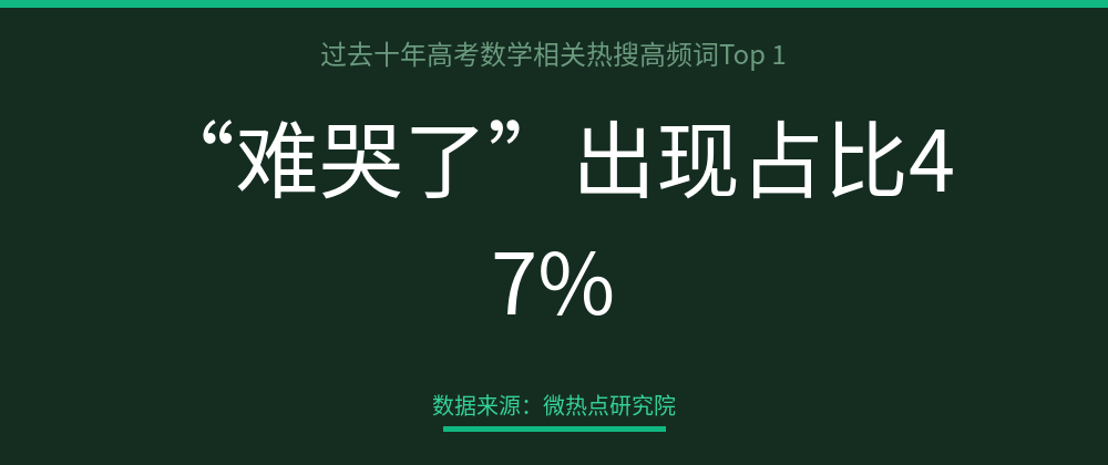 配图 4