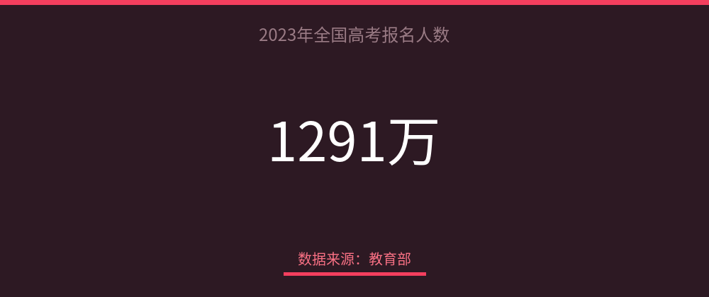 配图 2
