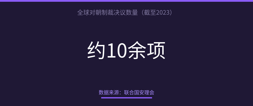 配图 3