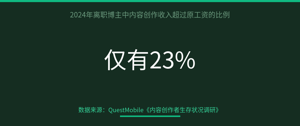 配图 5