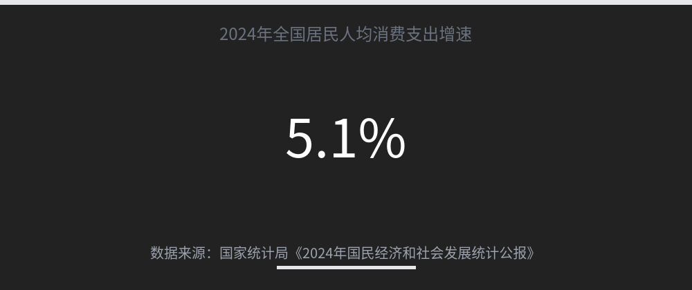 配图 1