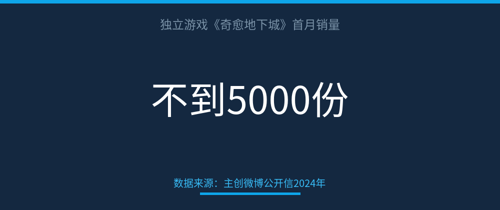 配图 2