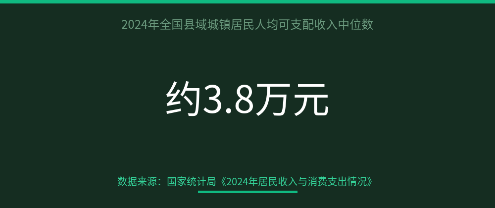 配图 3