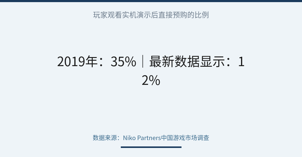 stat