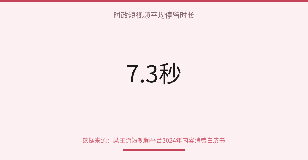 stat