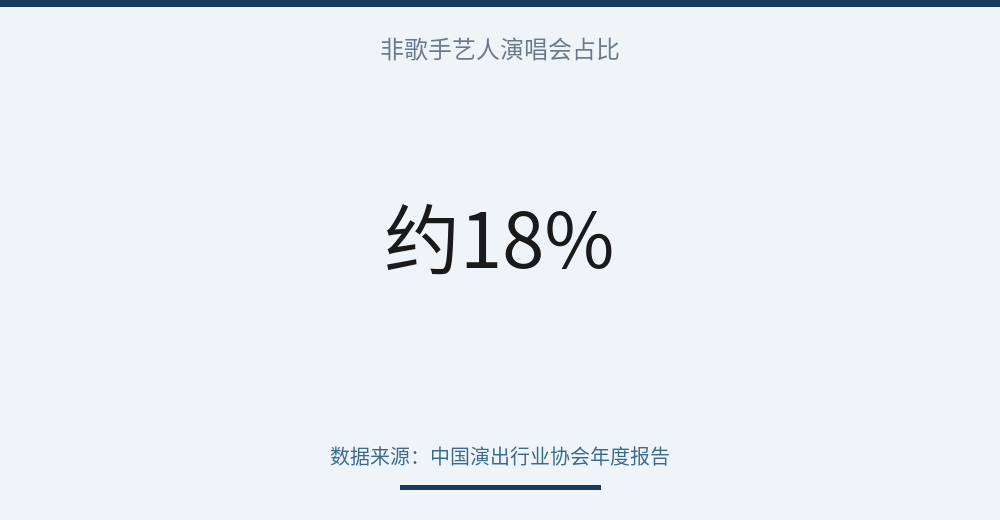 stat