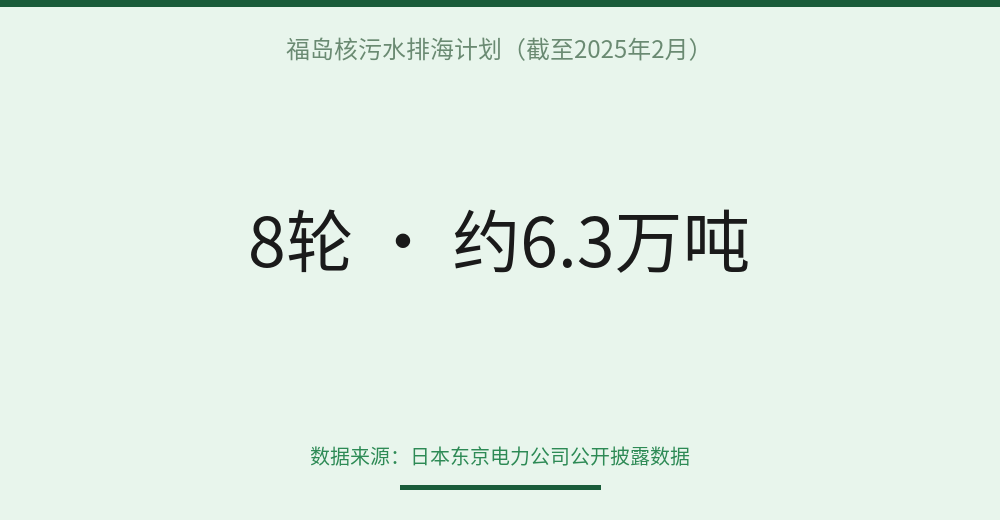 stat