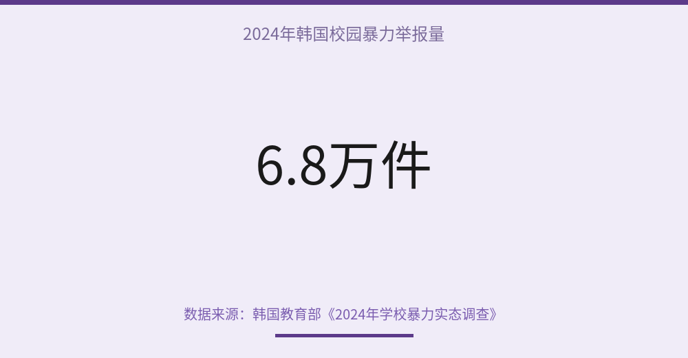 stat