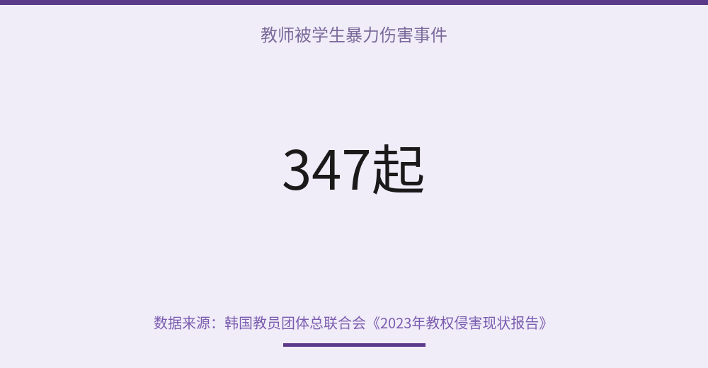 stat
