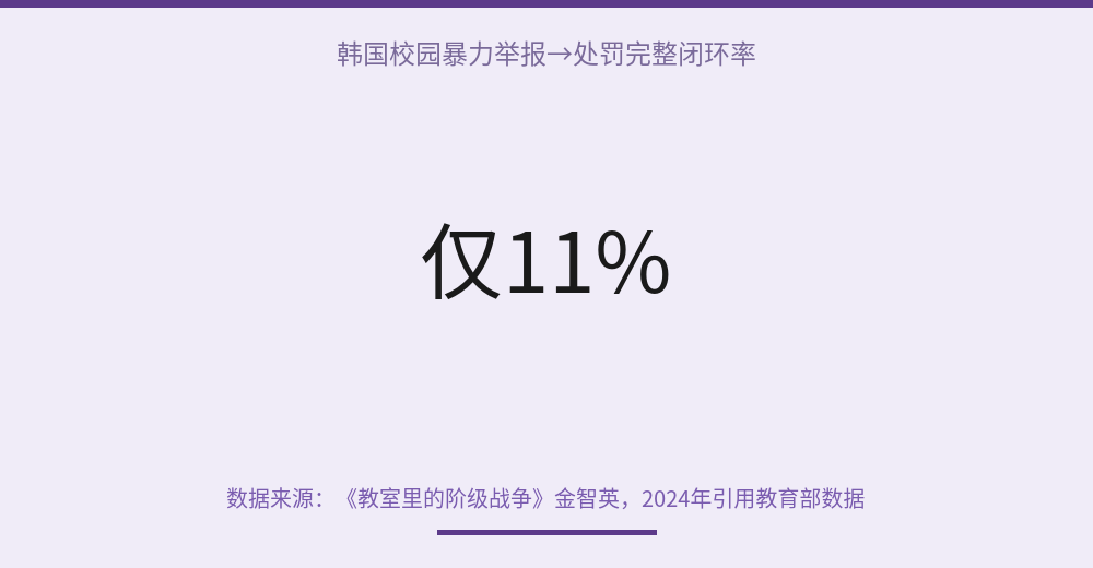 stat