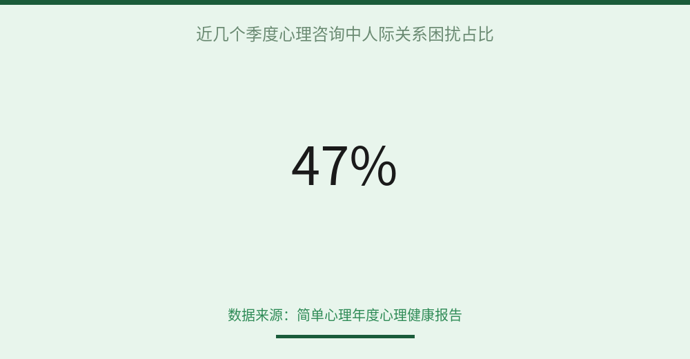 stat