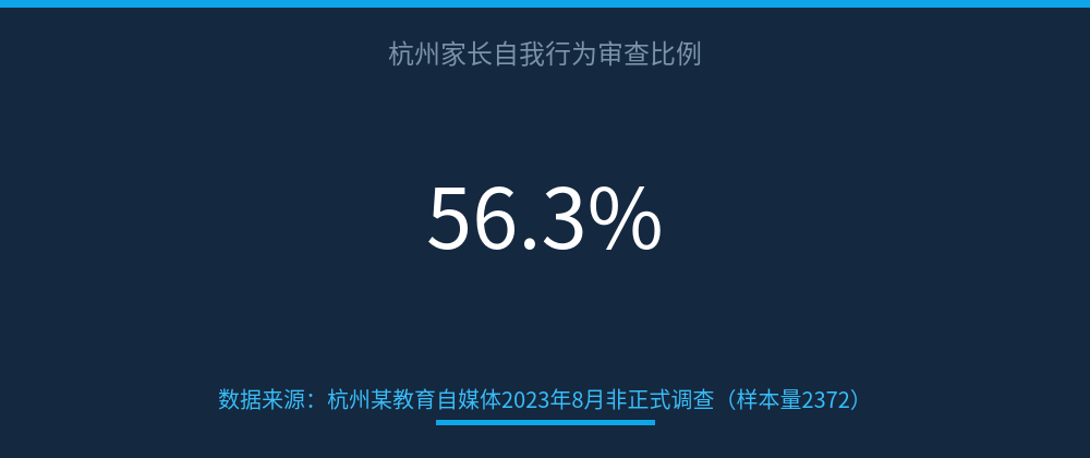 配图 2